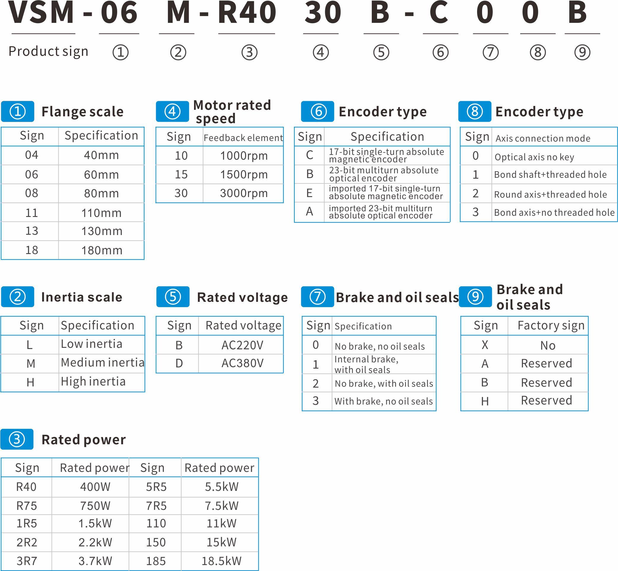 VS510 Series servo drive Specification Parameters Image