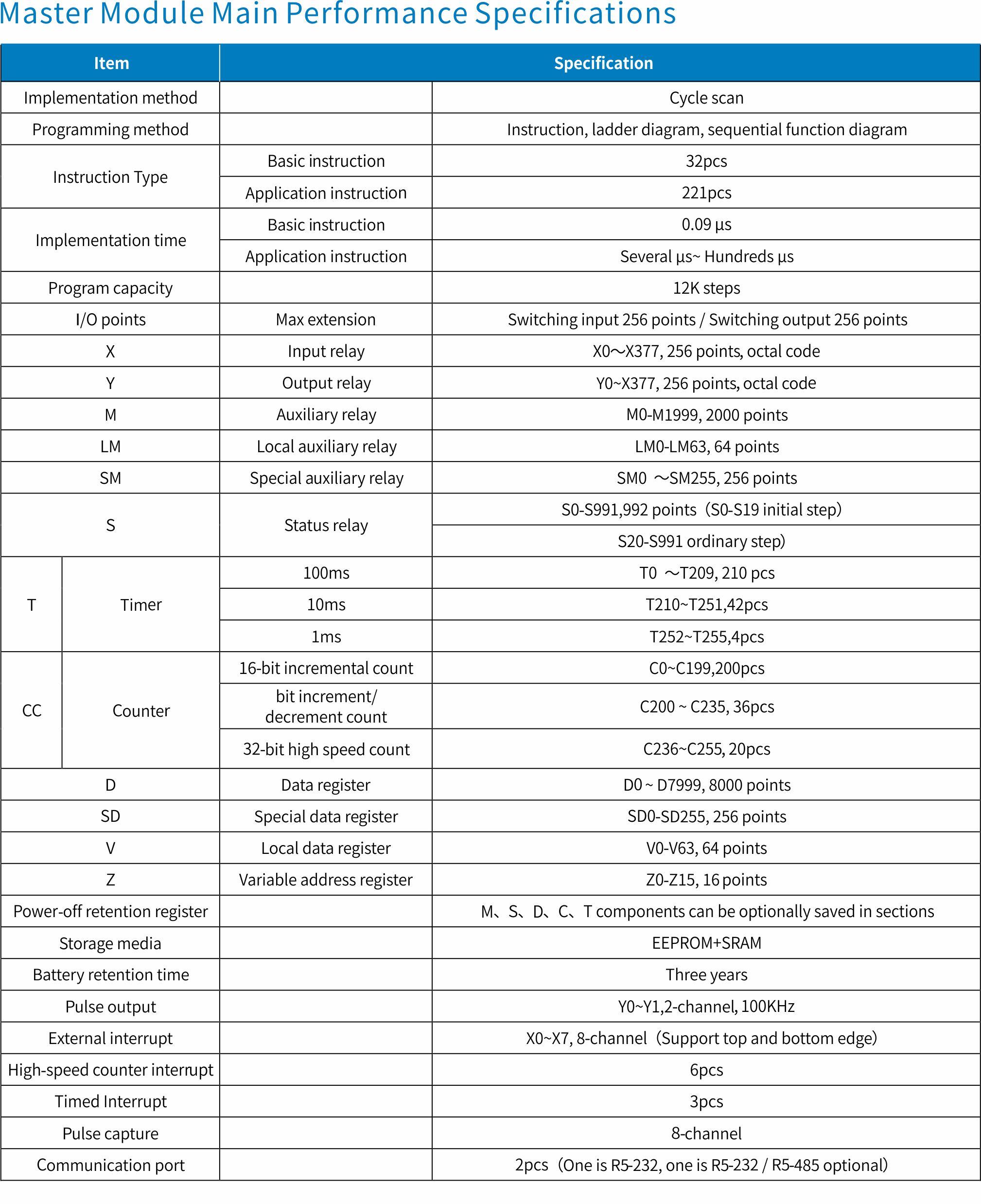 VC20 Series high-performance general-purpose PLC Specification Parameters Image