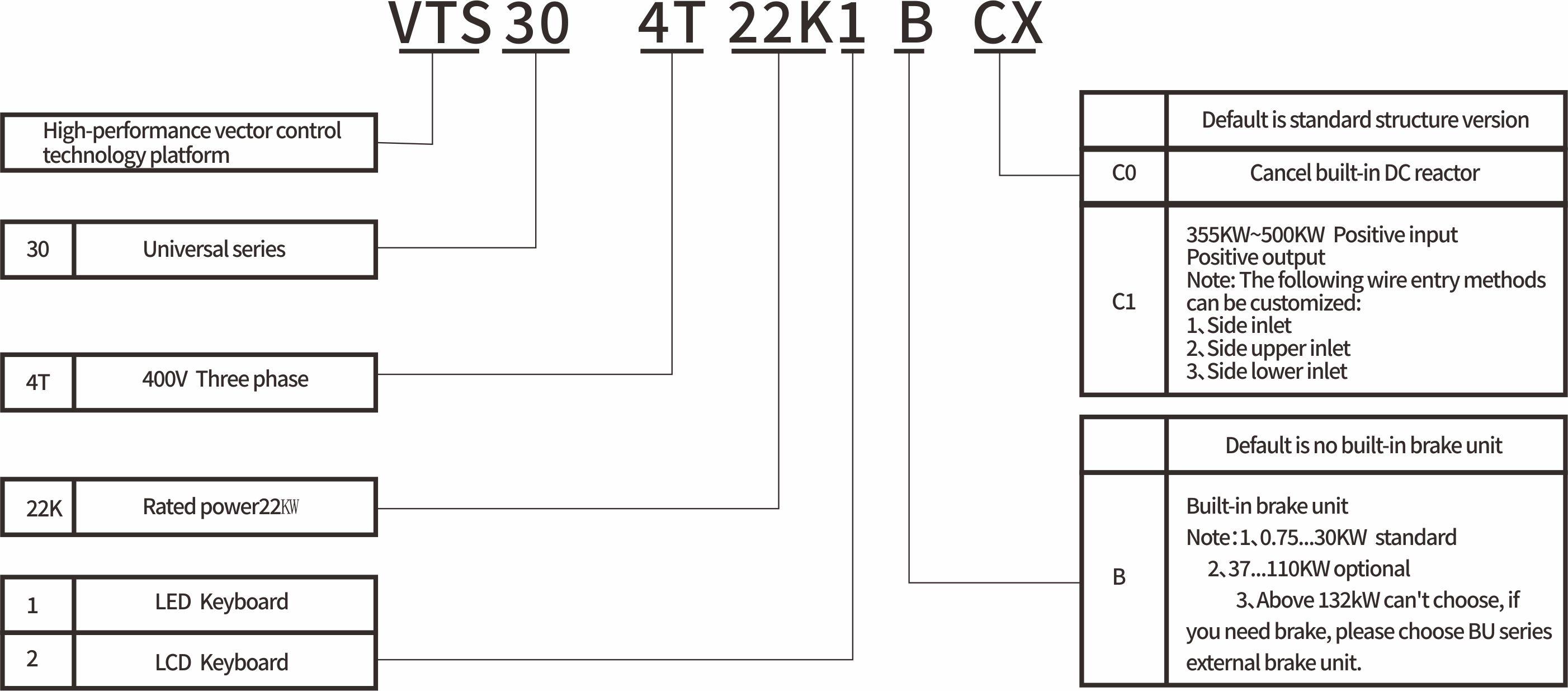 VTS30 Series frequency converter Specification Parameters Image