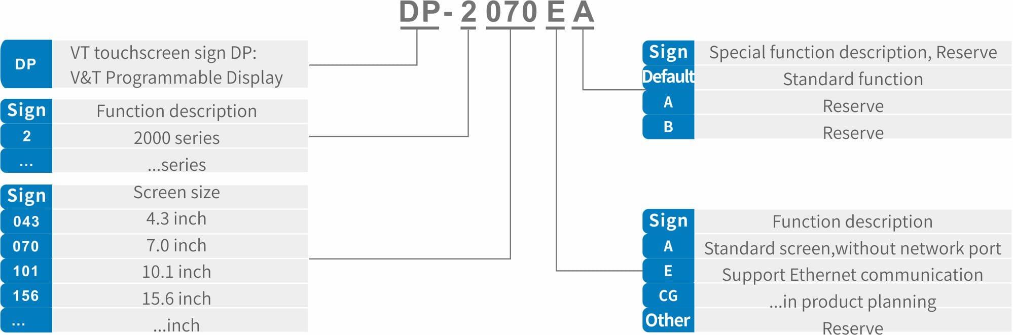VT DP-2000 series HMI Specification Parameters Image