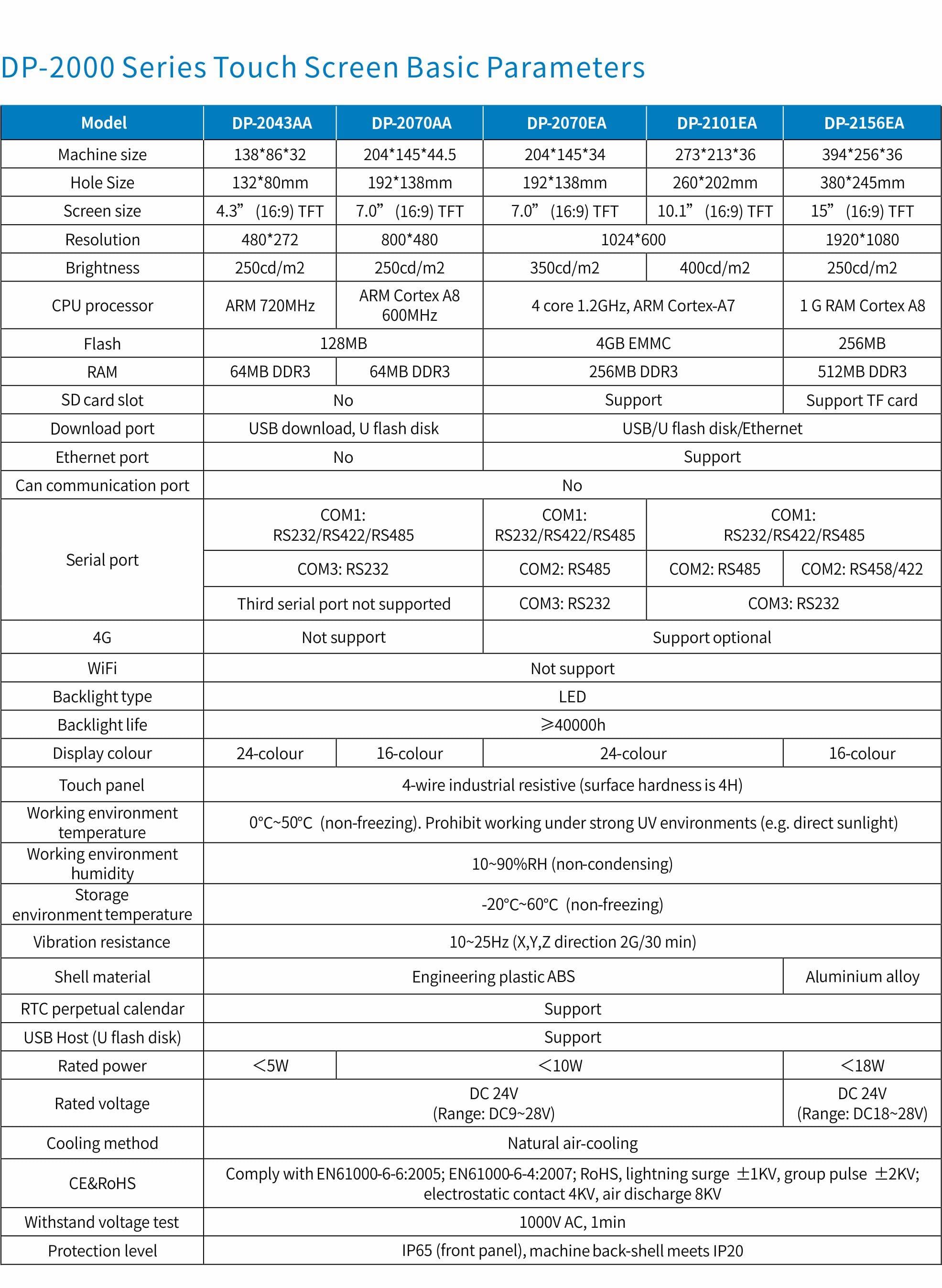 VT DP-2000 series HMI Specification Parameters Image